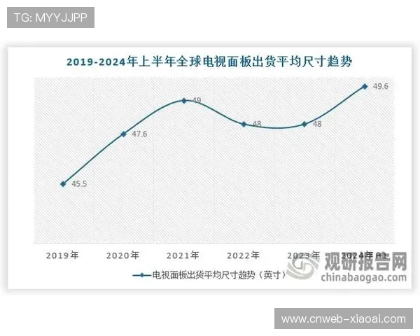 法甲版权海外分销策略调整，亚洲市场成增长关键区域。